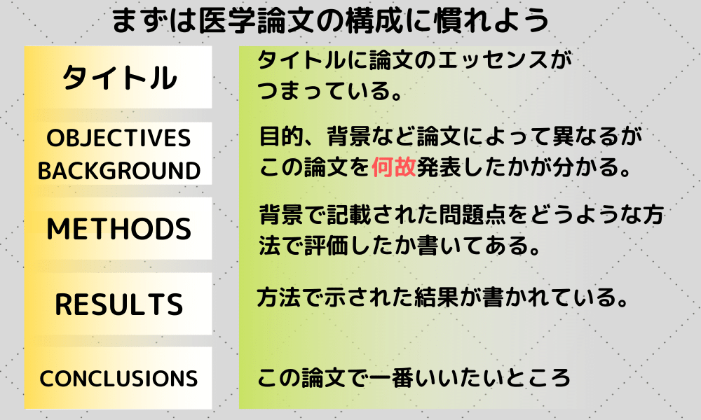 英語が苦手でも挫折しない薬剤師のための医学論文の読み方 はじめの一歩 猫でもわかる薬剤師転職サイトの選び方 考え方